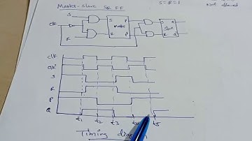 ADE Module4 for B.E 3rd sem CSE/ISE VTU|18CS33