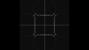additive synthesis: complex square wave
