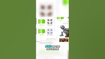 AI Turns Images into 3D Models!🤯