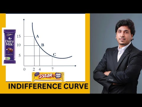 Indifference Curve in