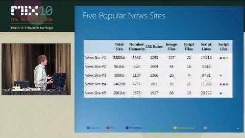 Microsoft MIX10 - HTML5: High-Performance Best Practices for Web Sites (1/6)