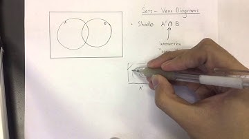 CCSS Math - Venn Diagrams Shading (Intersection of Sets)