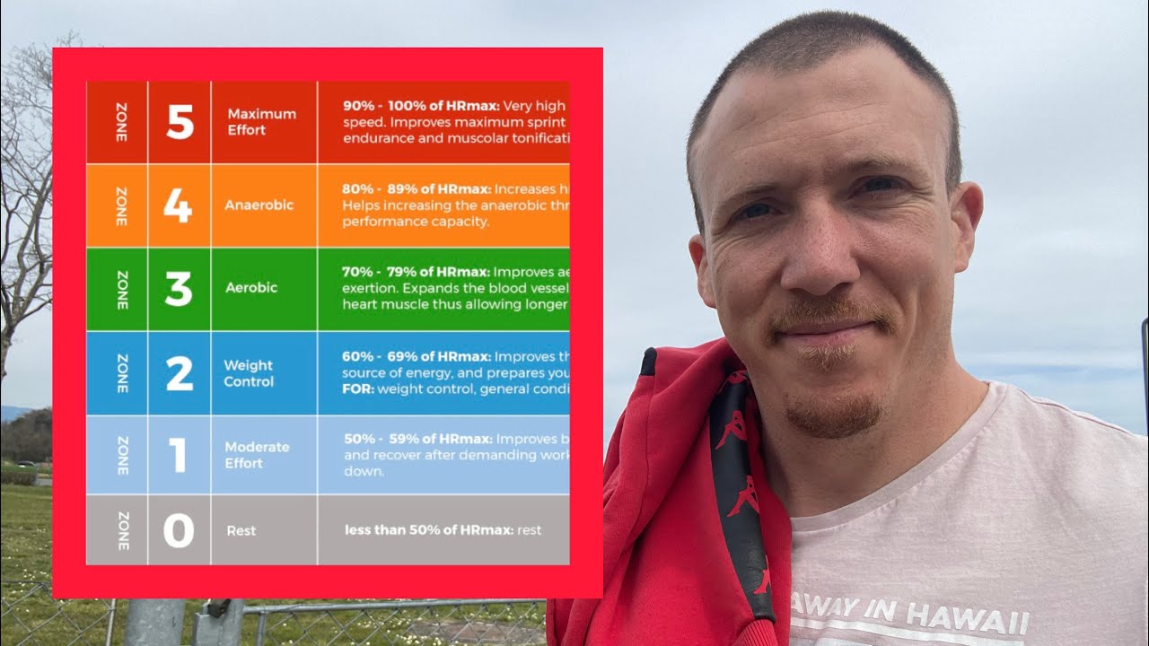 Pourcentage De FC Ou Zone D Entra nement Pour D velopper L Endurance pourcentage-de-fc-ou-zone-d-entra-nement-pour-d-velopper-l-endurance