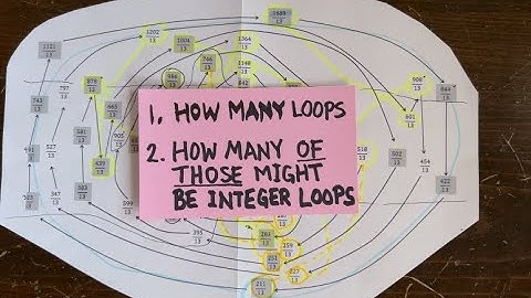 3n+1 Ep59: Almost no loops are 3n+1 counterexamples