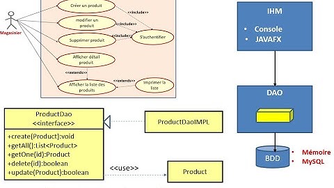 gestion produits implémentation avec JAVA   part1