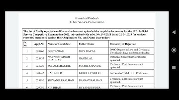 HPPSC New Notice-Rejected List of HP Judicial Service Competitive Exam 2023 Due to Not upload docu