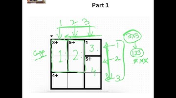 Kenken Puzzles for beginners 3x3 Add and Sub School Workshop Part 1