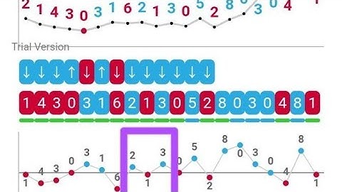 Simple Rise and Fall Last Digit Trading Method