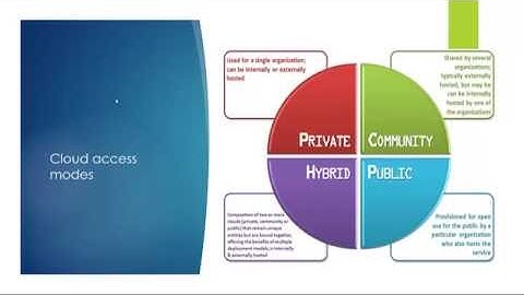 Salesforce Online training Demo