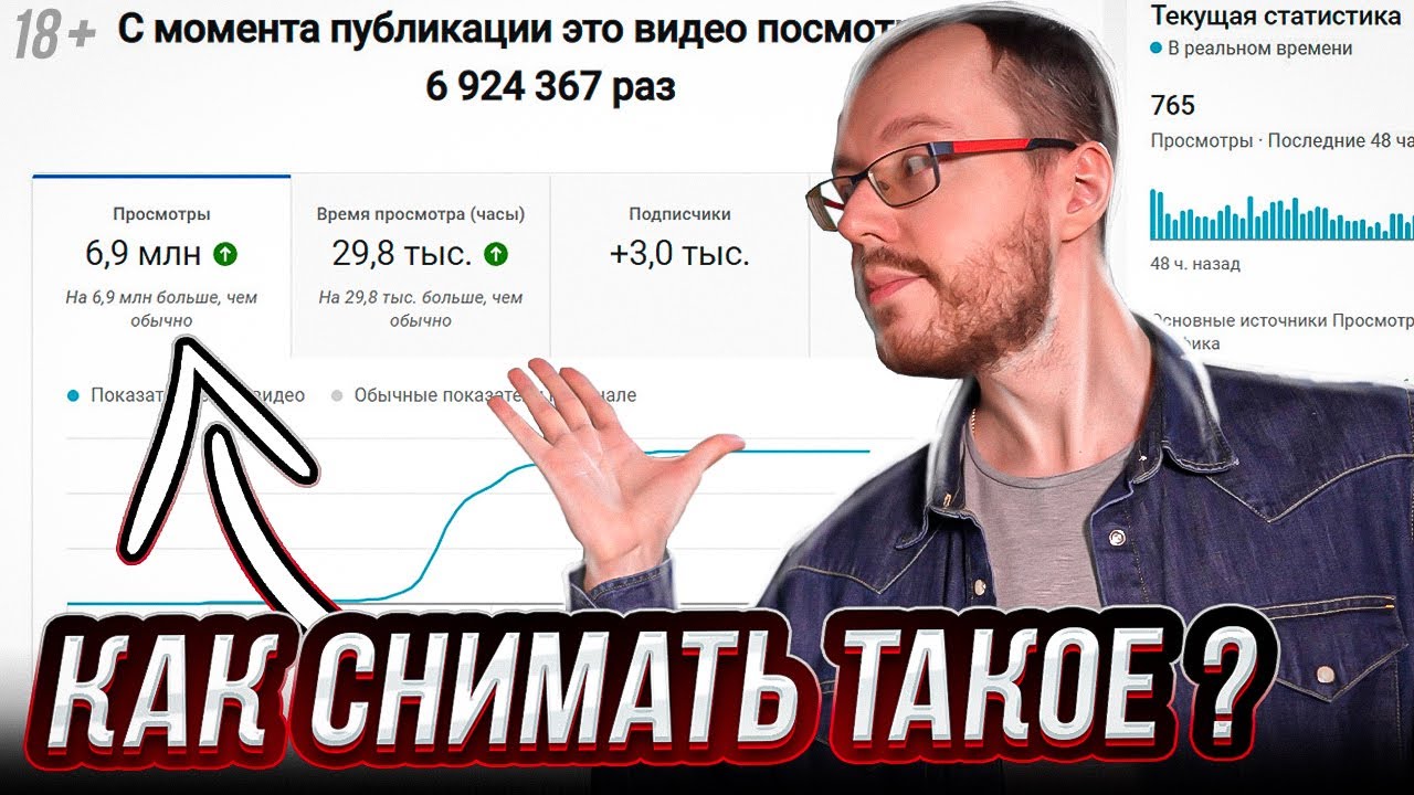 Как снимать Shorts, чтобы они набирали миллионы просмотров? - YouTube