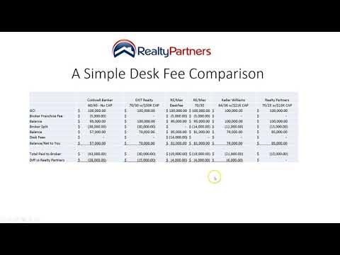 Desk Fee Cost Comparison Youtube
