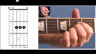 Guitar Chord: Open A