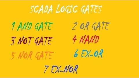 scada tutorial project  logic gates -01 - and gate in wonderware intouch software