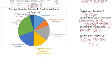1.2 Interpreting Graphs Lesson Video