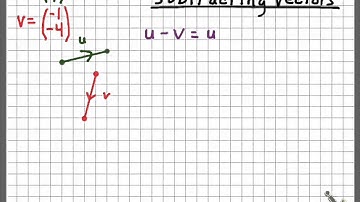 Sum or Difference of Vectors