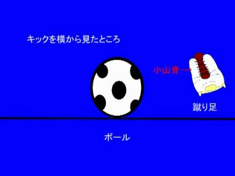 無回転シュートの蹴り方 その三 Youtube