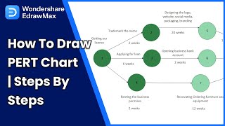 PERT Chart Tutorial: How to Draw a PERT Chart