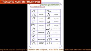 MARKINGS, SIGNS, SYMBOLS & CODES: COMPILATION - VOURVON