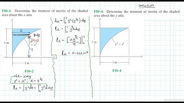 F10–2, F10–4 Moments of Inertia (Chapter 10: Hibbeler Statics) Benam Academy