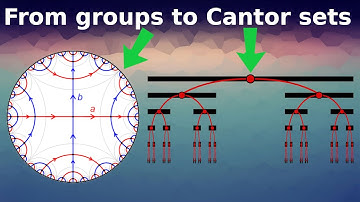 What are...hyperbolic groups?