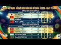 Lịch Thi Đấu, Bảng Xếp Hạng VCK Bóng Đá Nữ Châu Á 2026 Ngày 7/3 | Việt Nam vs Đài Bắc Trung Hoa