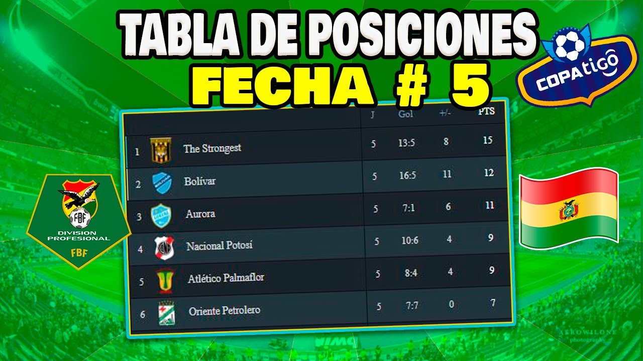 Asi QUEDO La Tabla de Posiciones Liga Tigo FECHA 5 Liga Boliviana 2023
