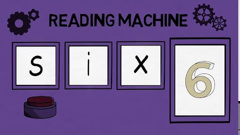 The Reading Machine, middle i, CVC words, lowercase.