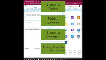 What are public groups and What is the benefit of creating it in an org?