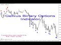 Binary Options MetaTrader 4/5 Auto Connector: How To Setup ...