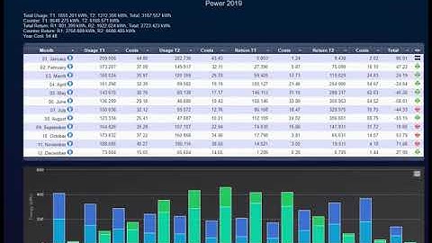 Reporting power in domoticz