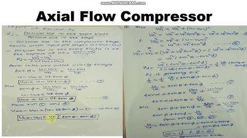 TH3 Axial flow compressor