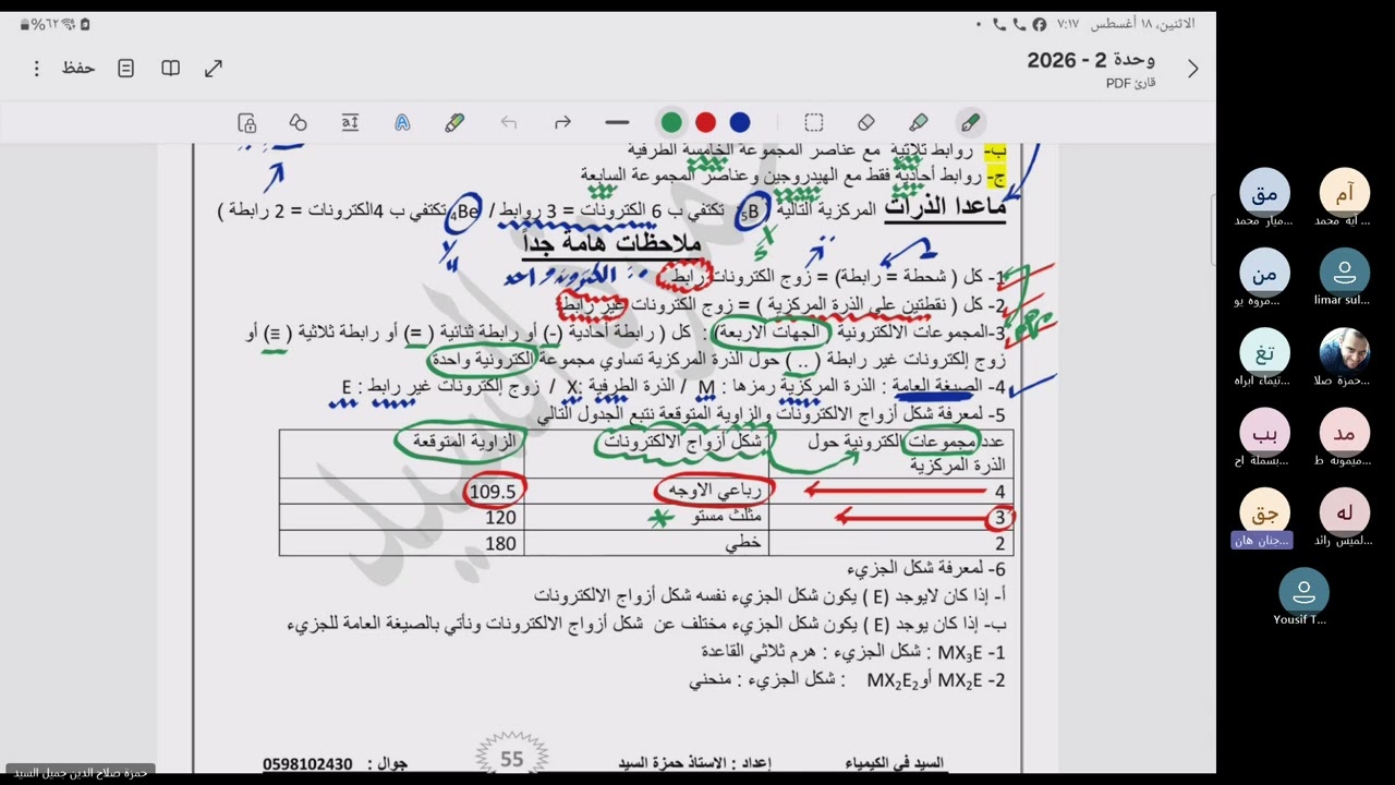 الوحدة ٢ : الحصة ٩ : مراجعة وتأسيس لشكل لويس 