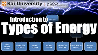 Introduction to Types of Energy - General Aspects of Energy Management