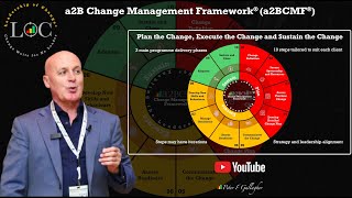 Change Management Framework - Plan the change, Execute the change - Sustain the change Overview