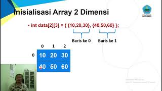 Array 2 Dimensi - Konsep, dan aplikasinya menggunakan matriks 2 dimensi