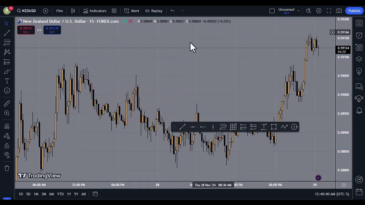 How to Customize your Trading View Workspace (Creating Templates)