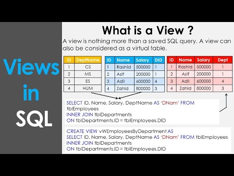 VIEWS IN SQL SERVER | Hindi | Urdu