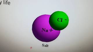 Molecules for kids | science for kids