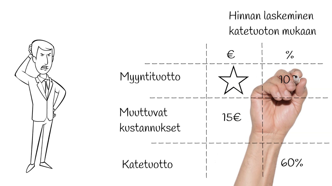 Hinnoittelu ja katetuottohinnan laskeminen