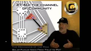 Ra sobre el 37/40: Canal de la Comunidad