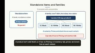 Full Use the Group attribute for variants News