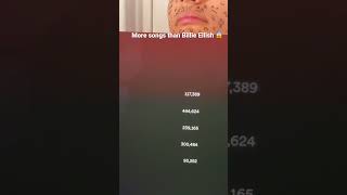 More streams than Billie Eilish 😱