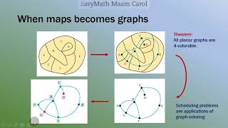 Graph Theory_vid5. Planarity, Euler's Formula and Map Coloring