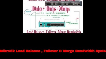 Mikrotik Load Balance , Failover & Marge Bandwidth System with same gateway  2024