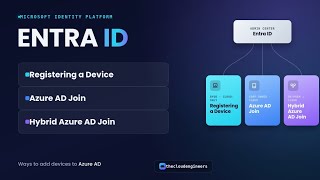 Session 26B, May batch , Entra ID, Different ways of joining a device to Azure AD.