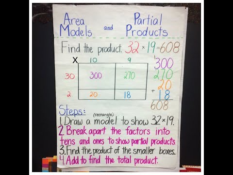 Multiplying 2-Digit by 2-Digit Numbers using an Area Model