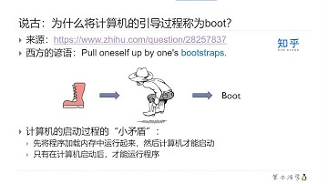 陈涛•笨办法学Linux（52）计算机引导和启动过程概述