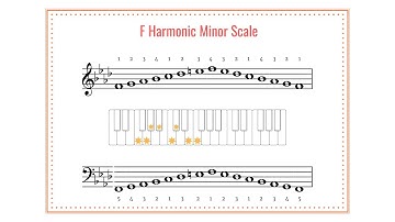 F Harmonic Minor Scale Reminder Video