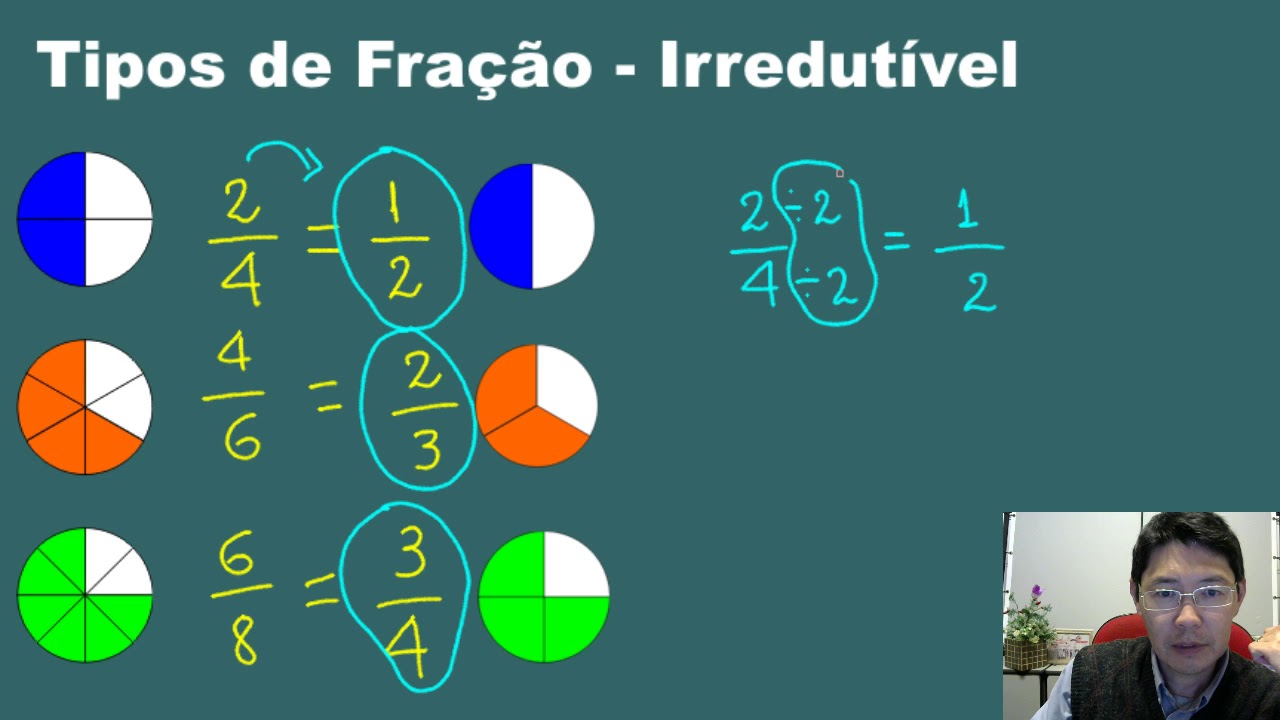 SIMPLIFICAÇÃO DE FRAÇÕES. FRAÇÃO IRREDUTÍVEL!! 