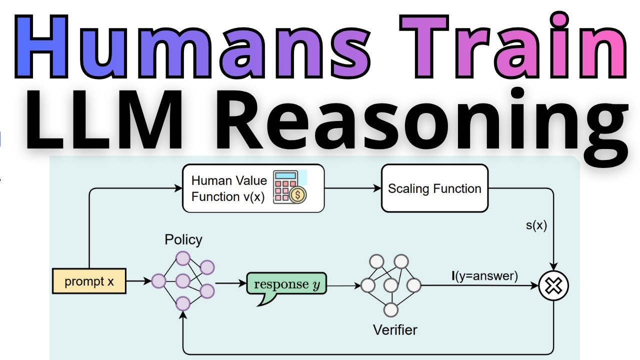 Reinforcement Learning With Human Values - New LLM Reasoning Training ...